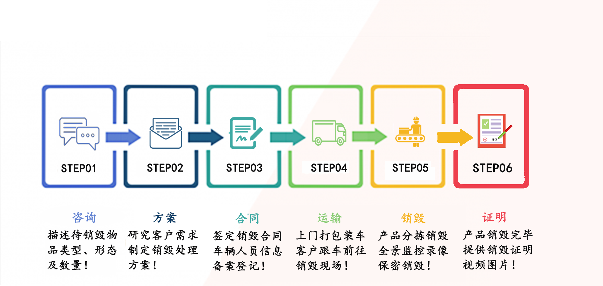 广州销毁公司